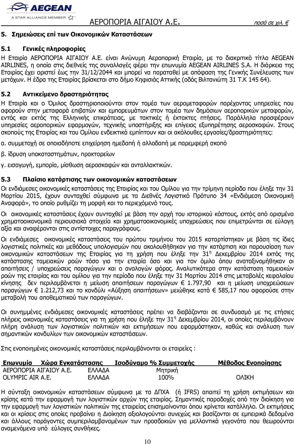 AIRLINES, η οποία στις διεθνείς της συναλλαγές φέρει την επωνυμία AEGEAN AIRLINES S.A. Η διάρκεια της ς έχει οριστεί έως την 31/12/2044 και μπορεί να παραταθεί με απόφαση της Γενικής Συνέλευσης των μετόχων.