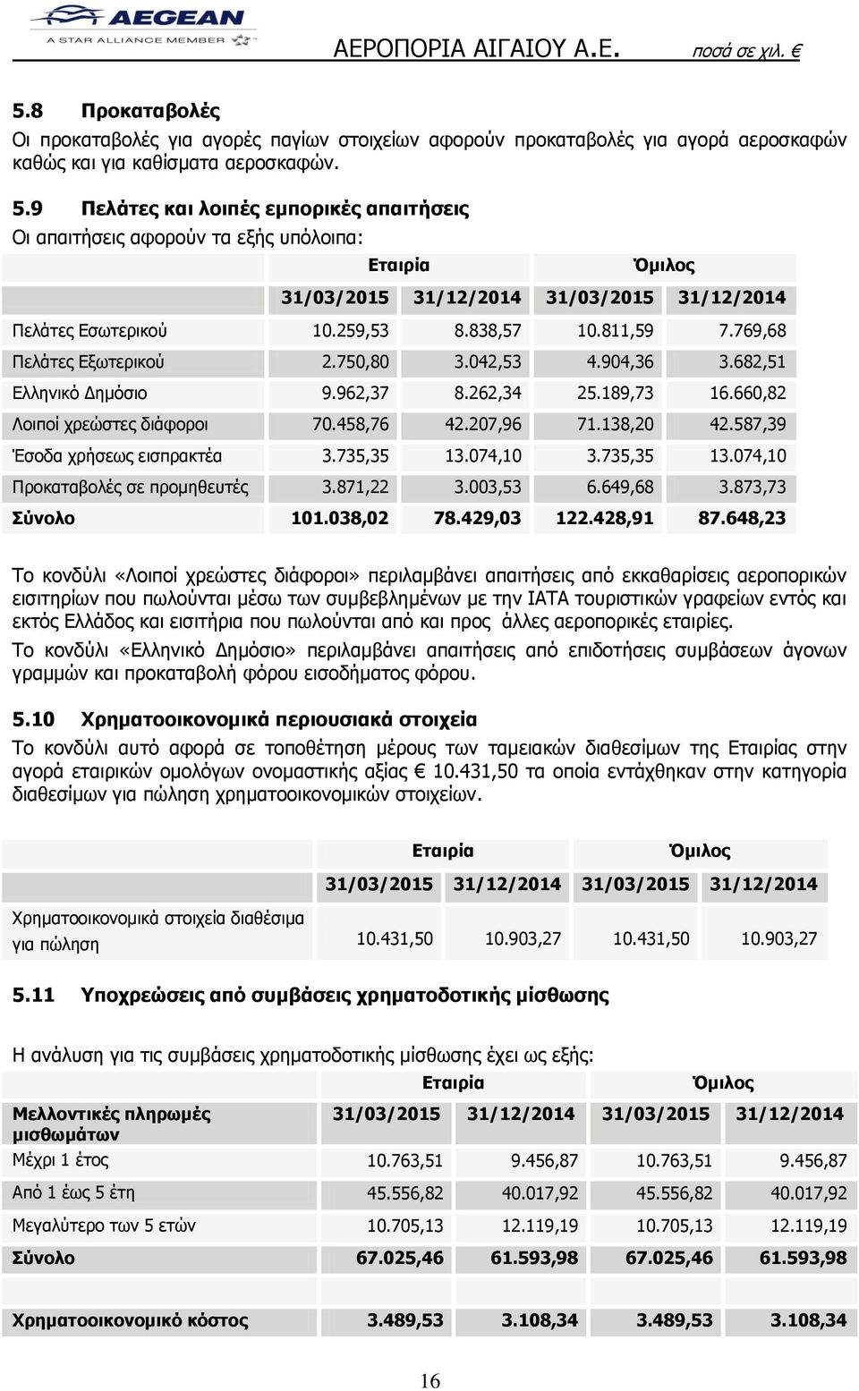 769,68 Πελάτες Εξωτερικού 2.750,80 3.042,53 4.904,36 3.682,51 Ελληνικό Δημόσιο 9.962,37 8.262,34 25.189,73 16.660,82 Λοιποί χρεώστες διάφοροι 70.458,76 42.207,96 71.138,20 42.