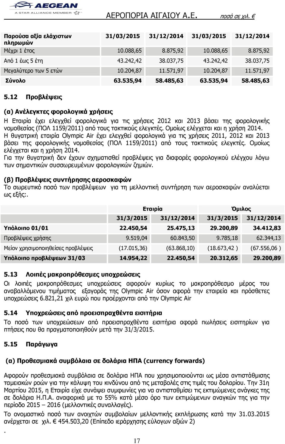 12 Προβλέψεις (α) Ανέλεγκτες φορολογικά χρήσεις Η έχει ελεγχθεί φορολογικά για τις χρήσεις 2012 και 2013 βάσει της φορολογικής νομοθεσίας (ΠΟΛ 1159/2011) από τους τακτικούς ελεγκτές.