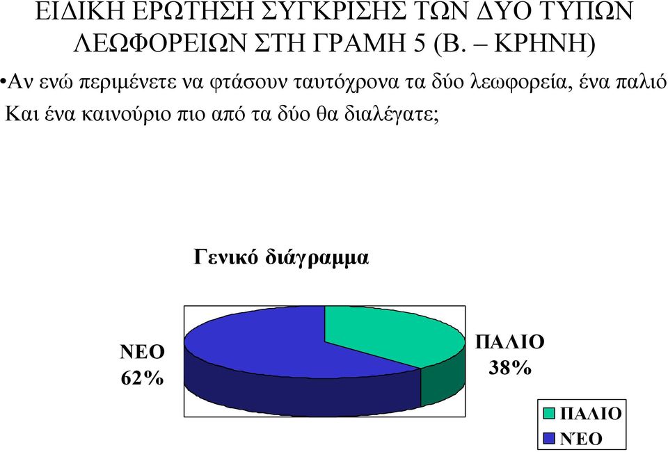 ΚΡΗΝΗ) Αν ενώ περιµένετε να φτάσουν ταυτόχρονα τα δύο