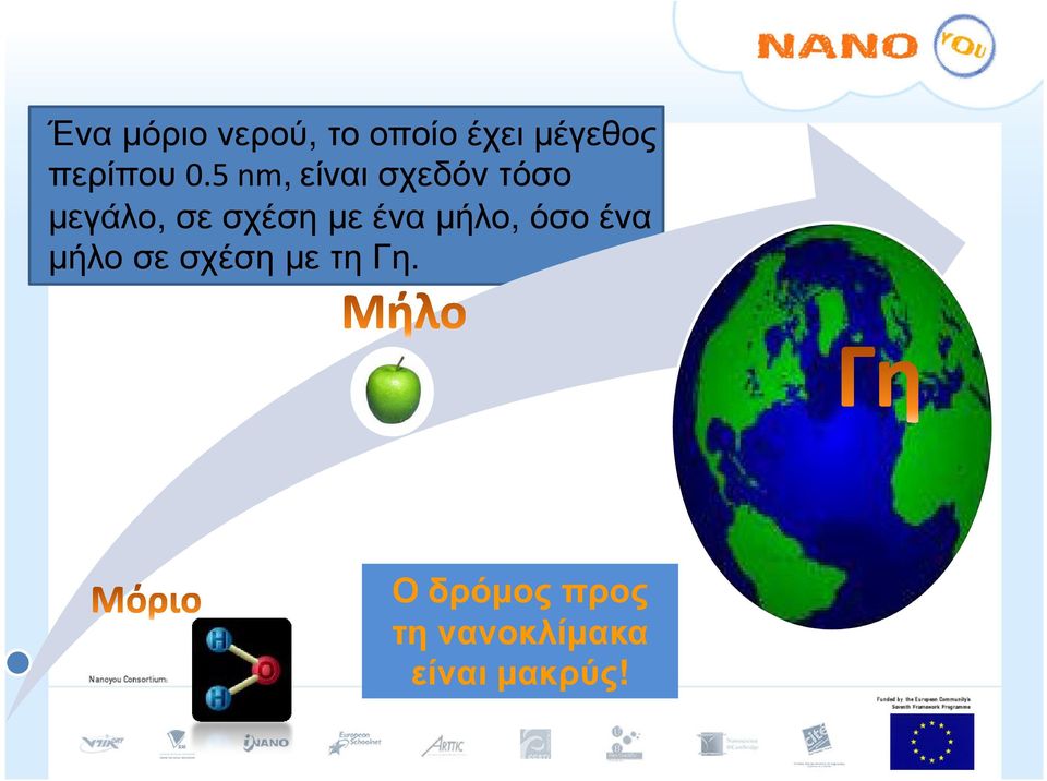 5 nm,είναι σχεδόν τόσο µεγάλο, σε σχέση µε