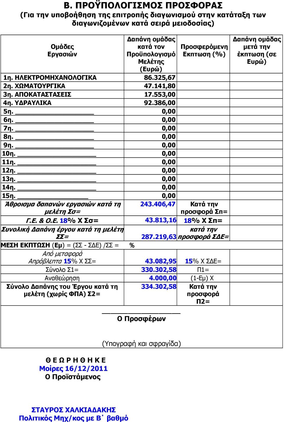 0,00 12η. 0,00 13η. 0,00 14η. 0,00 15η. 0,00 Άθροισµα δαπανών εργασιών κατά τη µελέτη Σσ= 243.406,47 Κατά την προσφορά Σπ= Γ.Ε. & Ο.Ε. 18% Χ Σσ= 43.