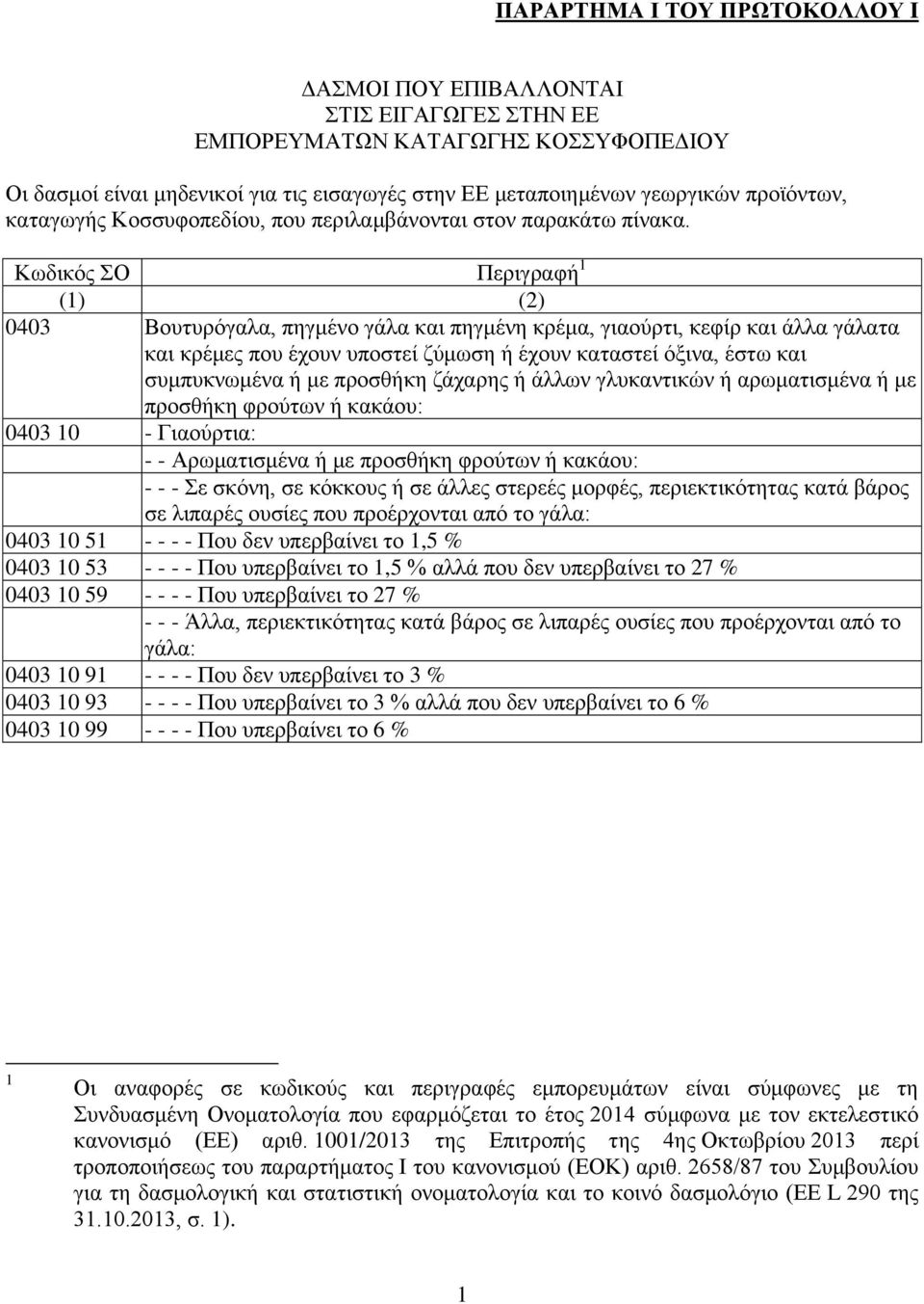 Κωδικός ΣΟ Περιγραφή 1 (1) (2) 0403 Βουτυρόγαλα, πηγμένο γάλα και πηγμένη κρέμα, γιαούρτι, κεφίρ και άλλα γάλατα και κρέμες που έχουν υποστεί ζύμωση ή έχουν καταστεί όξινα, έστω και συμπυκνωμένα ή με