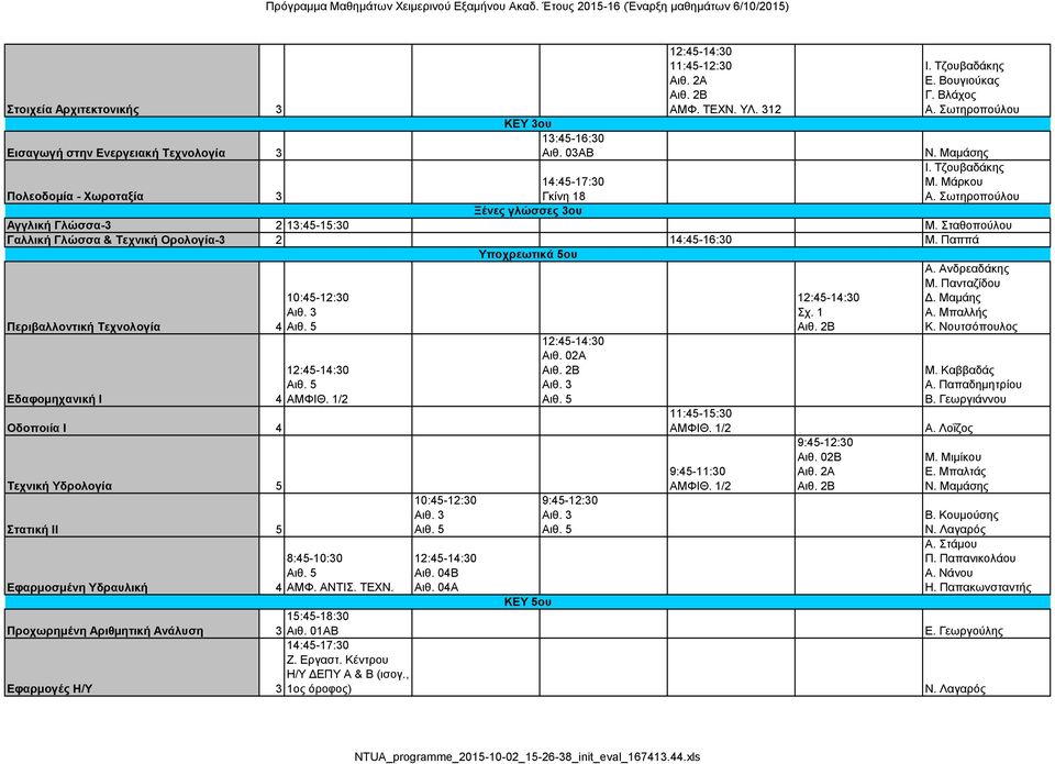 Νουτσόπουλος Εδαφομηχανική Ι 4 Οδοποιία Ι 4 Τεχνική Υδρολογία 5 Στατική ΙΙ 5 Εφαρμοσμένη Υδραυλική 4 15:45-18:30 Προχωρημένη Αριθμητική Ανάλυση 3 Ζ. Εργαστ. Κέντρου Η/Υ ΔΕΠΥ Α & Β (ισογ.