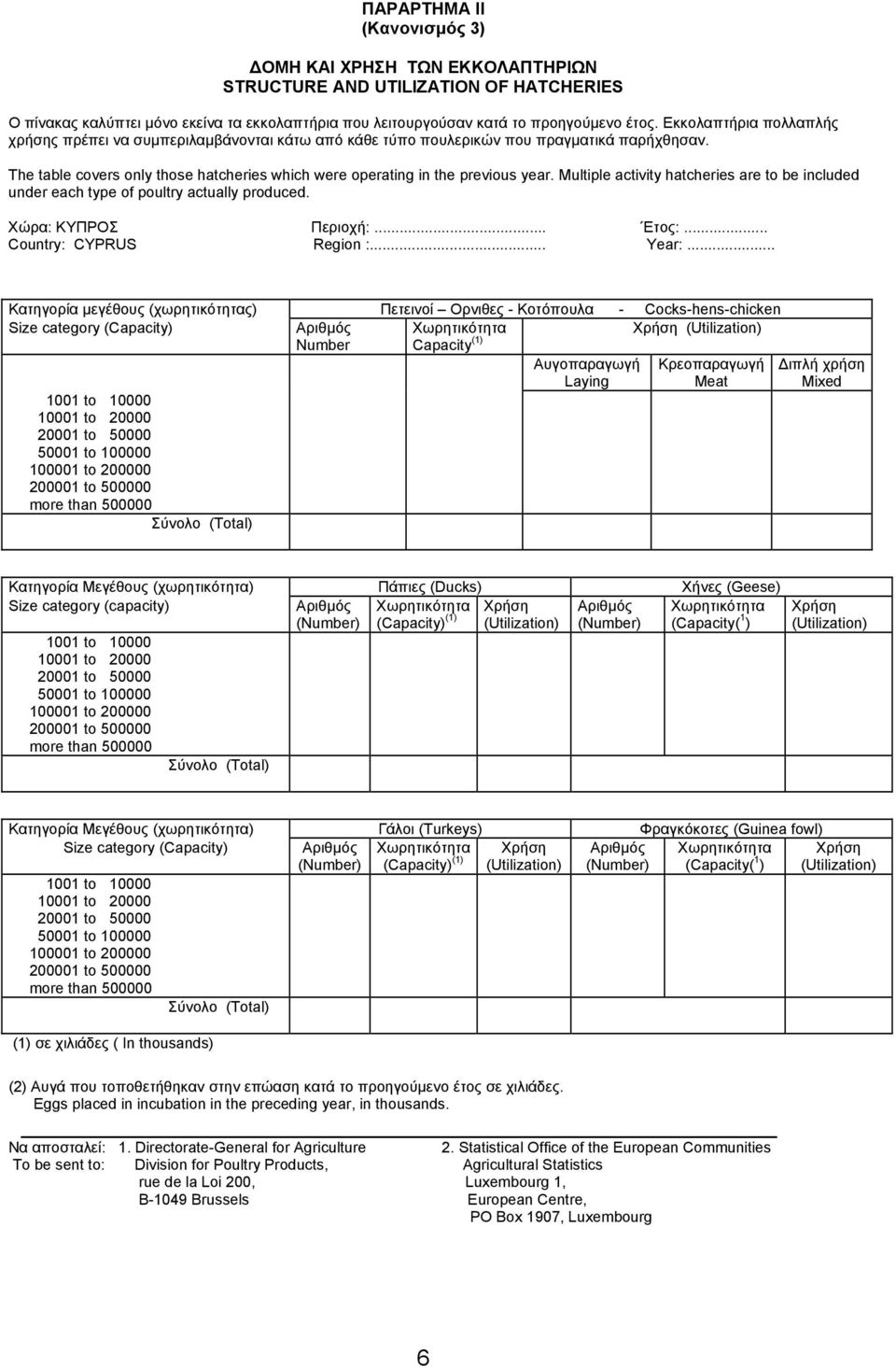 Multiple activity hatcheries are to be included under each type of poultry actually produced. Xώρα: ΚΥΠΡΟΣ Περιοχή:... Ετος:... Country: CYPRUS Region :... Year:.