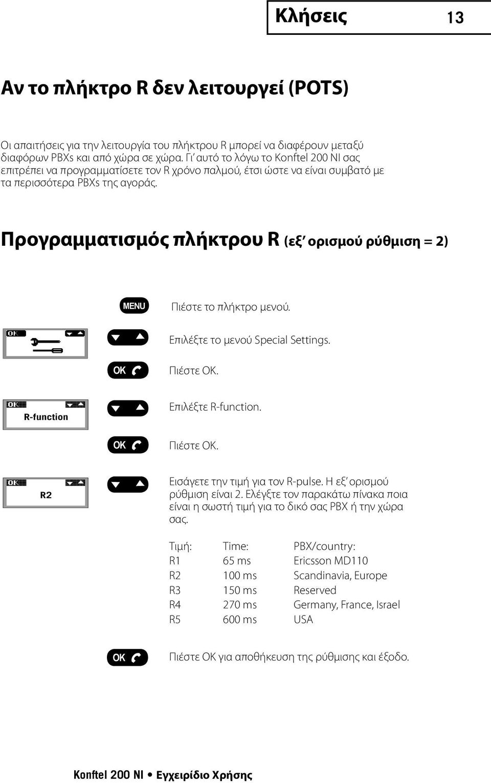 Προγραμματισμός πλήκτρου R (εξ ορισμού ρύθμιση = 2) Πιέστε το πλήκτρο μενού. Επιλέξτε το μενού Special Settings. Πιέστε OK. R-function Επιλέξτε R-function. Πιέστε OK. R2 Εισάγετε την τιμή για τον R-pulse.