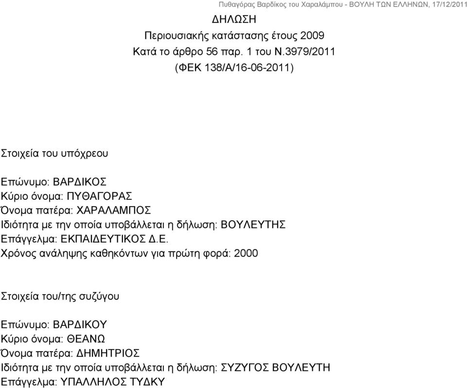 Ιδιότητα με την οποία υποβάλλεται η δήλωση: ΒΟΥΛΕΥ