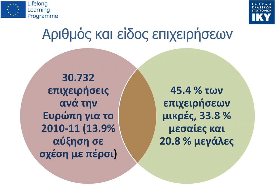 2010-11 (13.9% αύξηση σε σχέση με πέρσι) 45.