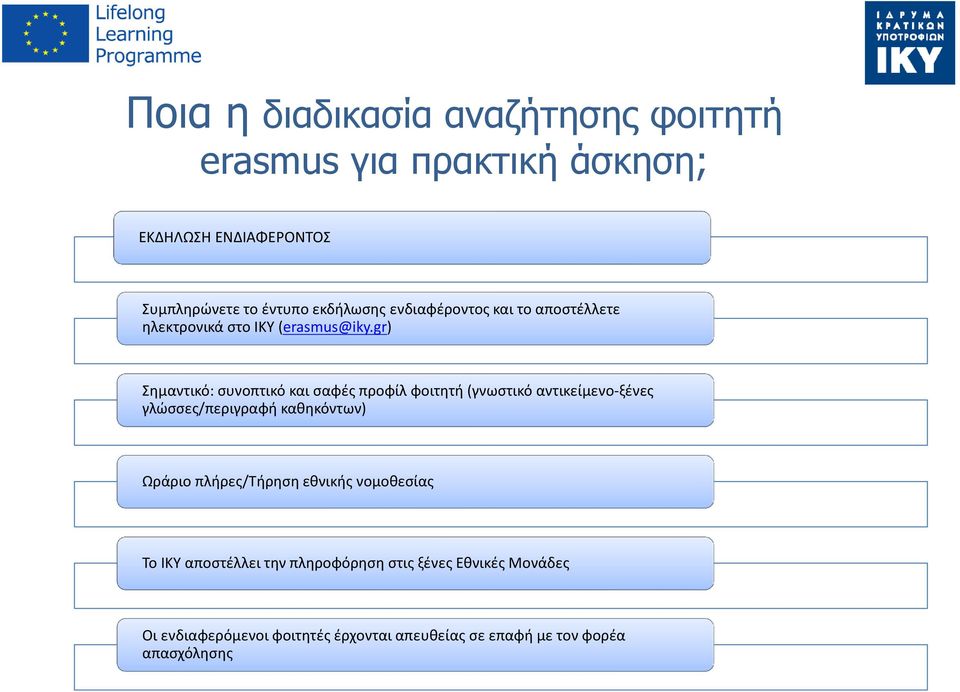 gr) Σημαντικό: συνοπτικό και σαφές προφίλ φοιτητή (γνωστικό αντικείμενο-ξένες γλώσσες/περιγραφή καθηκόντων) Ωράριο