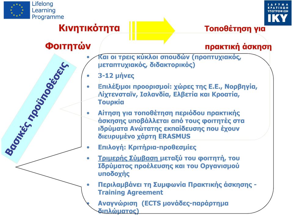 Ε., Νορβηγία, Λίχτενσταϊν, Ισλανδία, Ελβετία και Κροατία, Τουρκία Αίτηση για τοποθέτηση περιόδου πρακτικής άσκησης υποβάλλεται από τους φοιτητές στα