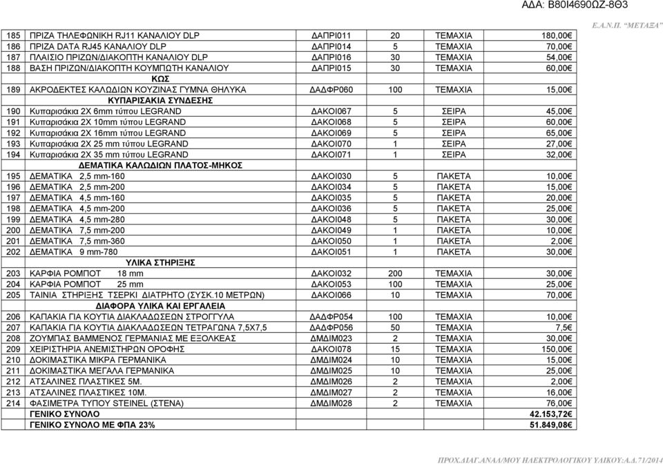 ΔΑΚΟΙ067 5 ΣΕΙΡΑ 45,00 191 Κυπαρισάκια 2Χ 10mm τύπου LEGRAND ΔΑΚΟΙ068 5 ΣΕΙΡΑ 60,00 192 Κυπαρισάκια 2Χ 16mm τύπου LEGRAND ΔΑΚΟΙ069 5 ΣΕΙΡΑ 65,00 193 Κυπαρισάκια 2Χ 25 mm τύπου LEGRAND ΔΑΚΟΙ070 1