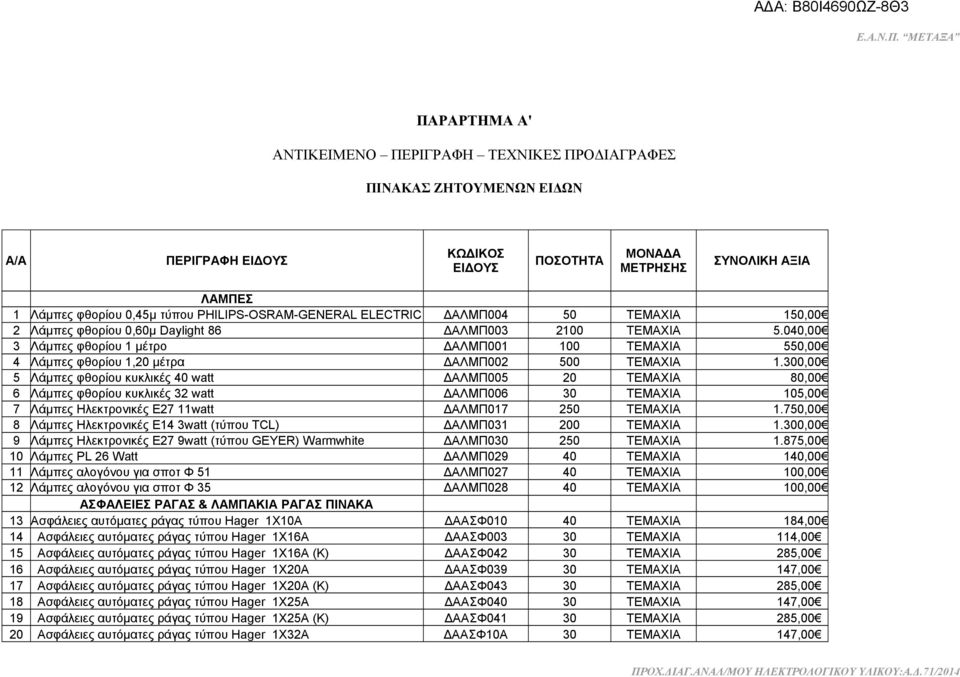 040,00 3 Λάμπες φθορίου 1 μέτρο ΔΑΛΜΠ001 100 ΤΕΜΑΧΙΑ 550,00 4 Λάμπες φθορίου 1,20 μέτρα ΔΑΛΜΠ002 500 ΤΕΜΑΧΙΑ 1.