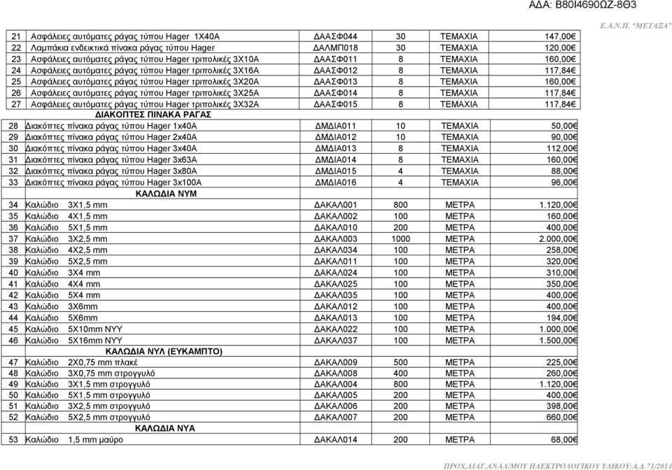 ΤΕΜΑΧΙΑ 160,00 26 Ασφάλειες αυτόματες ράγας τύπου Hager τριπολικές 3Χ25Α ΔΑΑΣΦ014 8 ΤΕΜΑΧΙΑ 117,84 27 Ασφάλειες αυτόματες ράγας τύπου Hager τριπολικές 3Χ32Α ΔΑΑΣΦ015 8 ΤΕΜΑΧΙΑ 117,84 ΔΙΑΚΟΠΤΕΣ ΠΙΝΑΚΑ