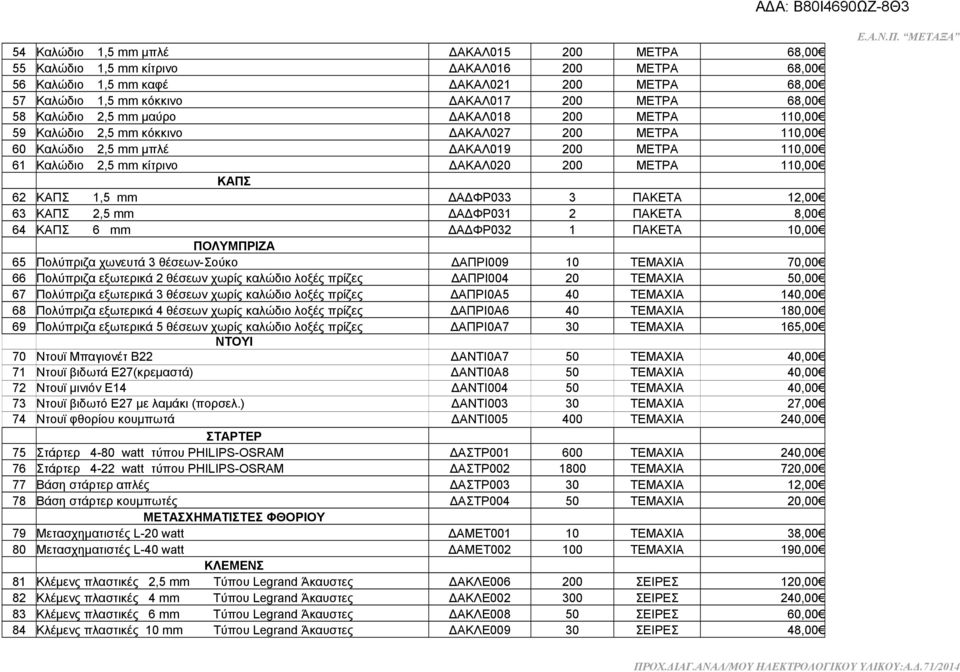 110,00 ΚΑΠΣ 62 ΚΑΠΣ 1,5 mm ΔΑΔΦΡ033 3 ΠΑΚΕΤΑ 12,00 63 ΚΑΠΣ 2,5 mm ΔΑΔΦΡ031 2 ΠΑΚΕΤΑ 8,00 64 ΚΑΠΣ 6 mm ΔΑΔΦΡ032 1 ΠΑΚΕΤΑ 10,00 ΠΟΛΥΜΠΡΙΖΑ 65 Πολύπριζα χωνευτά 3 θέσεων-σούκο ΔΑΠΡΙ009 10 ΤΕΜΑΧΙΑ 70,00