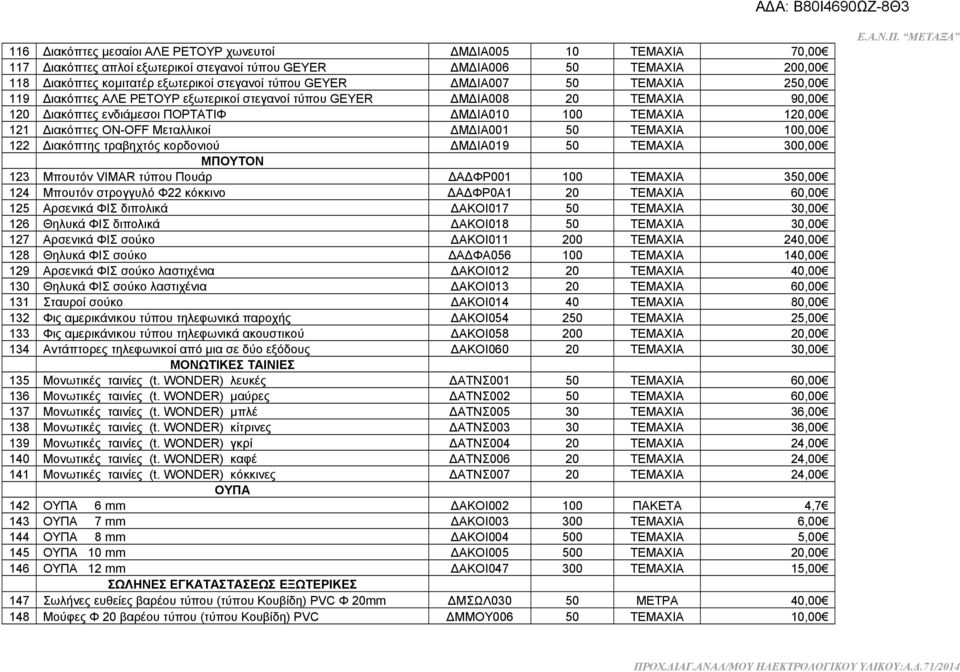 Μεταλλικοί ΔΜΔΙΑ001 50 ΤΕΜΑΧΙΑ 100,00 122 Διακόπτης τραβηχτός κορδονιού ΔΜΔΙΑ019 50 ΤΕΜΑΧΙΑ 300,00 ΜΠΟΥΤΟΝ 123 Μπουτόν VIMAR τύπου Πουάρ ΔΑΔΦΡ001 100 ΤΕΜΑΧΙΑ 350,00 124 Mπουτόν στρογγυλό Φ22 κόκκινο