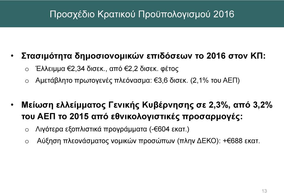 (2,1% του ΑΕΠ) Μείωση ελλείμματος Γενικής Κυβέρνησης σε 2,3%, από 3,2% του ΑΕΠ το 2015 από