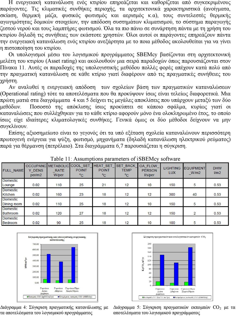 α), τους συντελεστές θερμικής αγωγιμότητας δομικών στοιχείων, την απόδοση συστημάτων κλιματισμού, το σύστημα παραγωγής ζεστού νερού και τους λαμπτήρες φωτισμού.