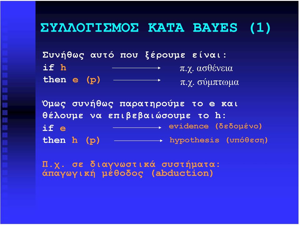 σύµπτωµα Όµως συνήθως παρατηρούµε το και θέλουµε να