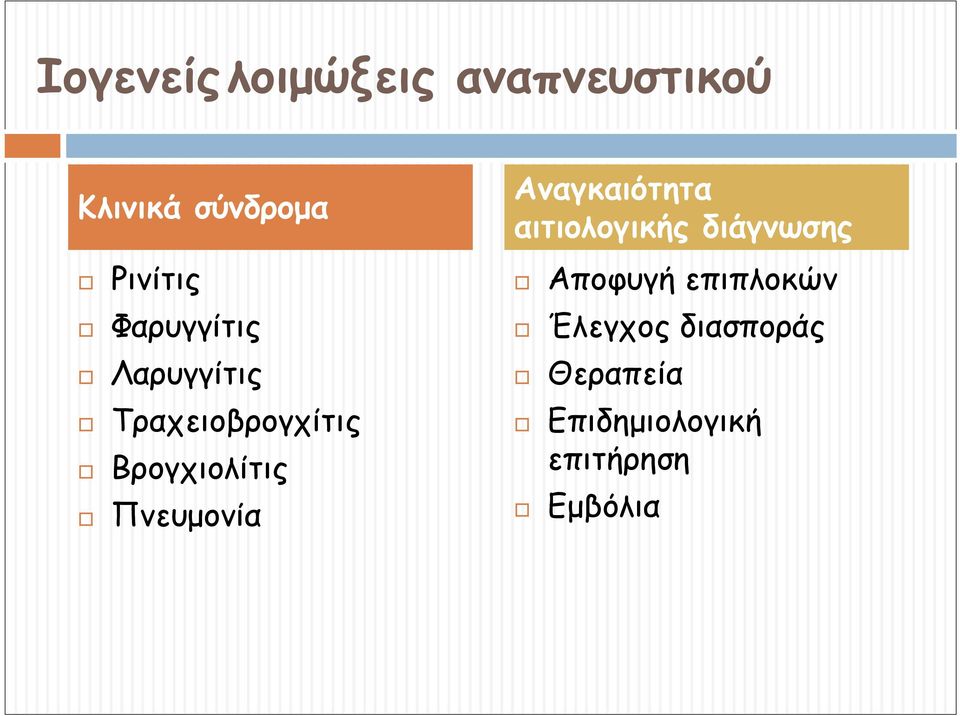 Πνευμονία Αναγκαιότητα αιτιολογικής διάγνωσης Αποφυγή