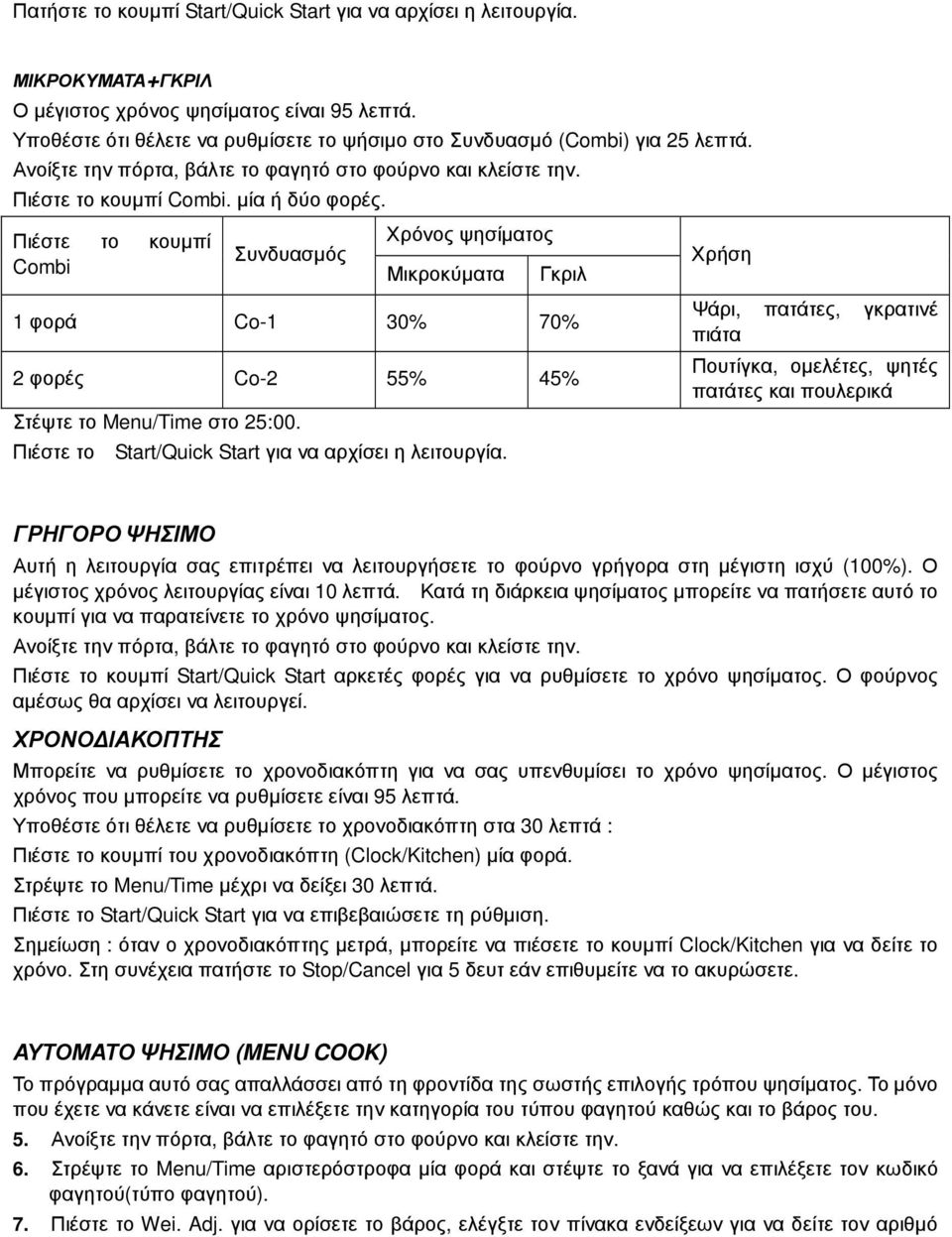 Πιέστε το κουµπί Combi Συνδυασµός Χρόνος ψησίµατος Μικροκύµατα Γκριλ Χρήση 1 φορά Co-1 30% 70% 2 φορές Co-2 55% 45% Στέψτε το Menu/Time στο 25:00.