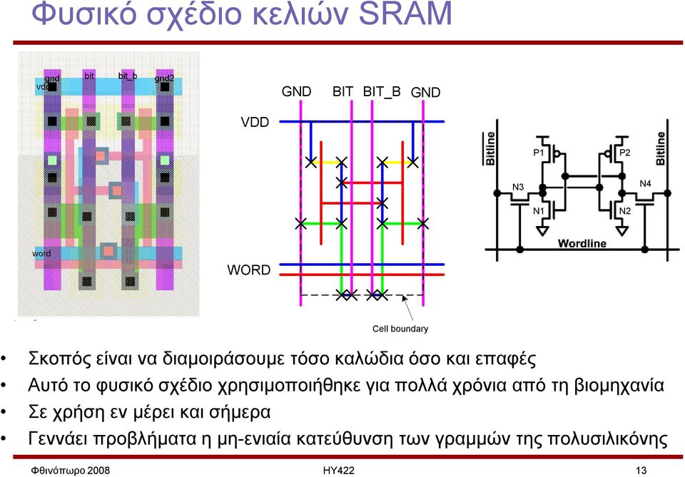 χρησιμοποιήθηκε για πολλά χρόνια από τη βιομηχανία Σε χρήση εν μέρει και σήμερα