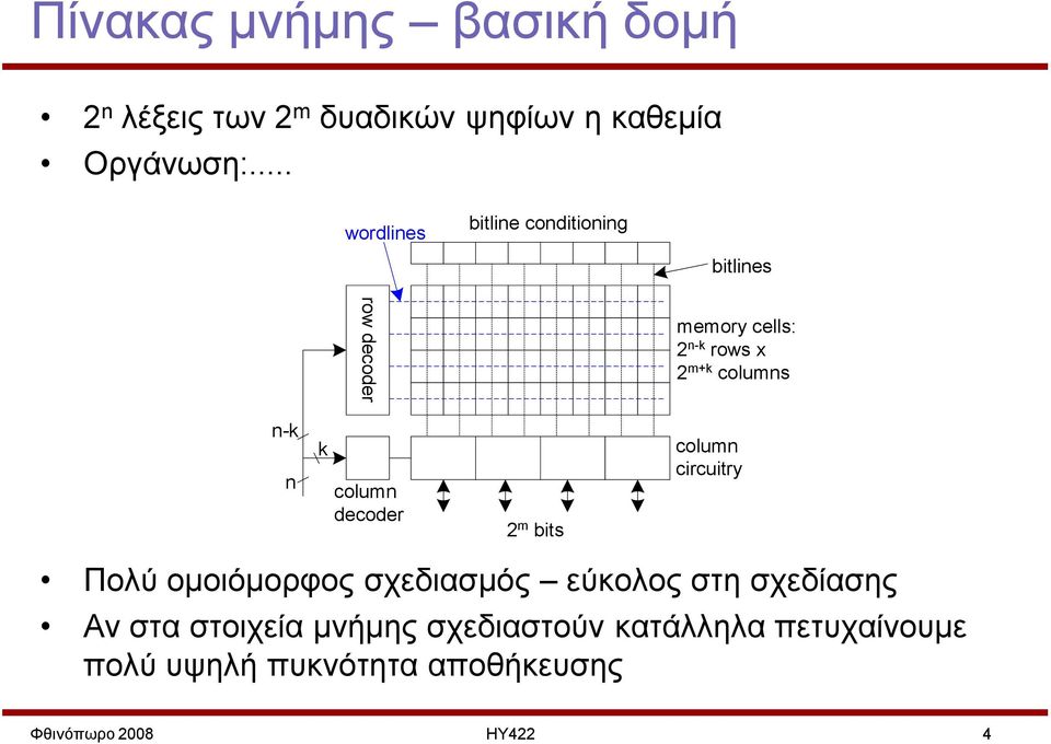 n-k n k column decoder 2 m bits column circuitry Πολύ ομοιόμορφος σχεδιασμός εύκολος στη