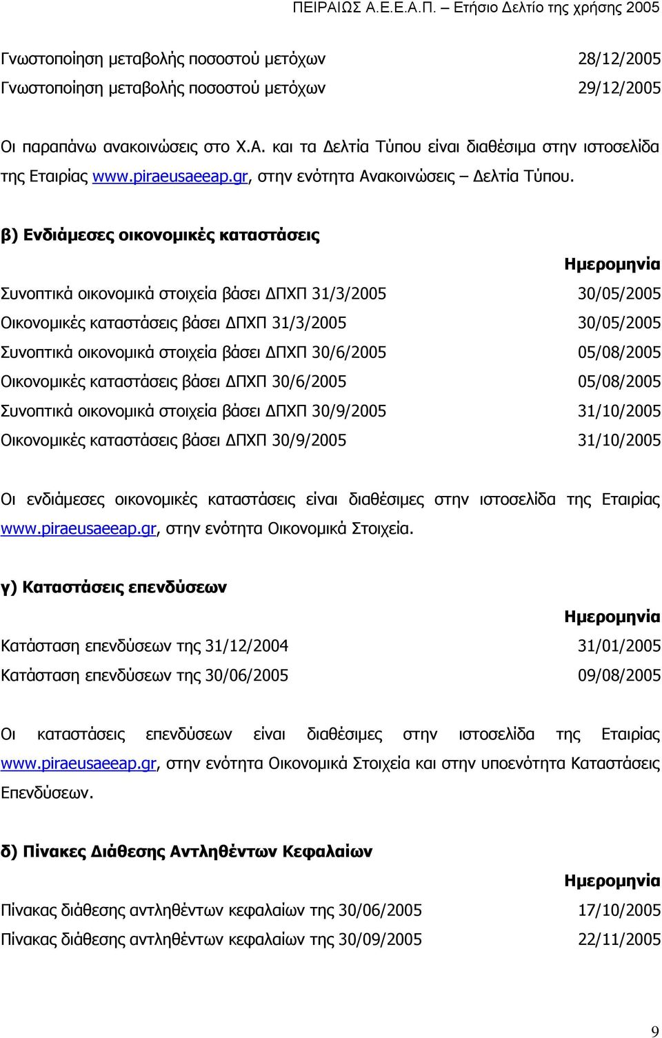 β) Ενδιάμεσες οικονομικές καταστάσεις Ημερομηνία Συνοπτικά οικονομικά στοιχεία βάσει ΔΠΧΠ 31/3/2005 30/05/2005 Οικονομικές καταστάσεις βάσει ΔΠΧΠ 31/3/2005 30/05/2005 Συνοπτικά οικονομικά στοιχεία