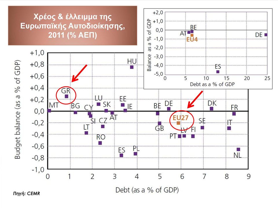 Αυτοδιοίκησης,