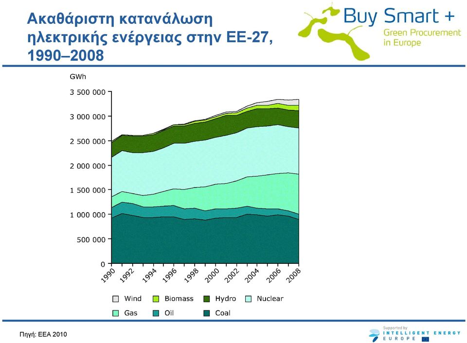 ηλεκτρικής