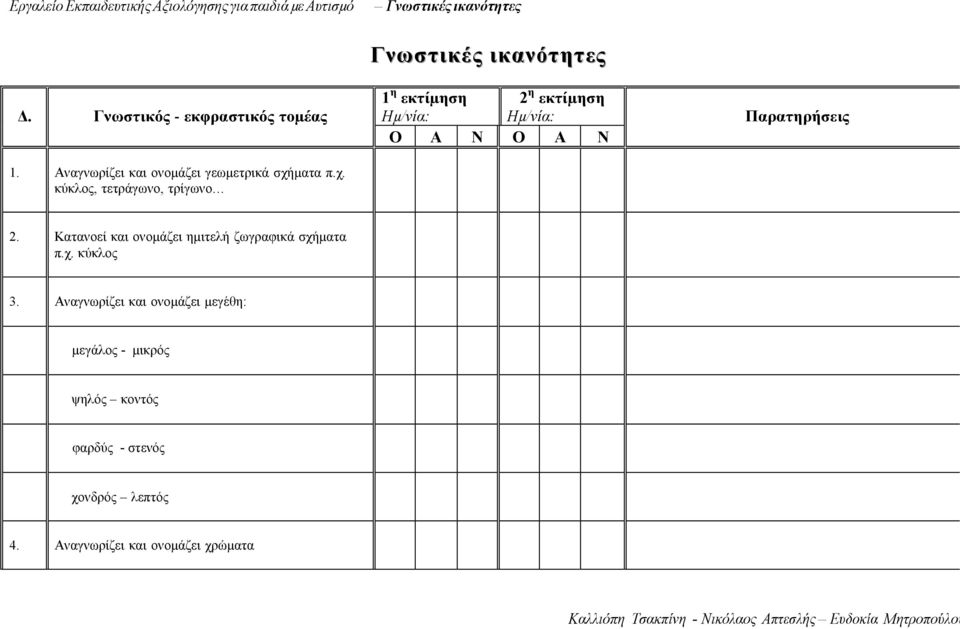 κύκλος, τετράγωνο, τρίγωνο Γνωστικές ικανότητες 1 η εκτίµηση 2 η εκτίµηση Ο Α Ν Ο Α Ν