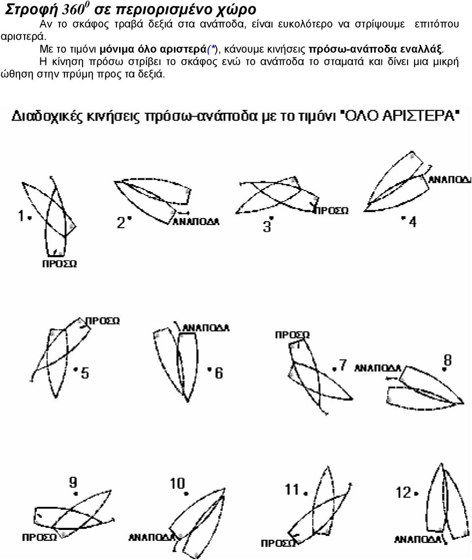 Με το τιμόνι μόνιμα όλο αριστερά(*), κάνουμε κινήσεις πρόσω-ανάποδα εναλλάξ.