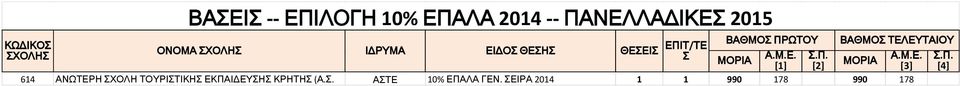 ΑΝΩΤΕΡΗ ΧΟΛΗ ΤΟΥΡΙΤΙΚΗ ΕΚΠΑΙΔΕΥΗ ΚΡΗΤΗ (Α.