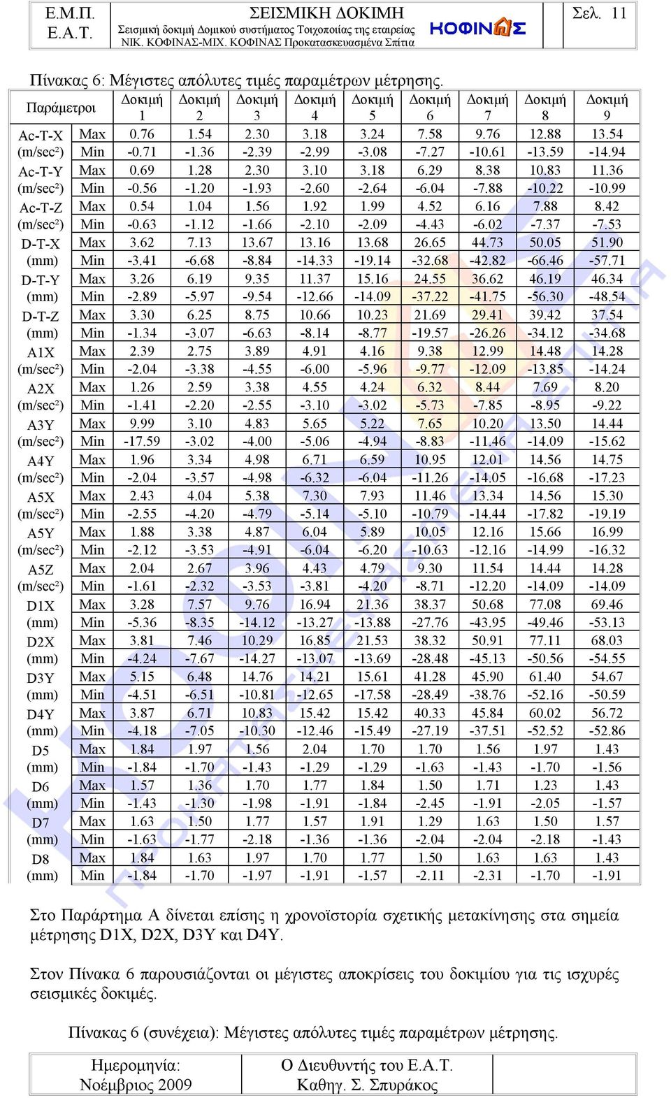 28-1.20 1.04-1.12 7.13-6.68 6.19-5.97 6.25-3.07 2.75-3.38 2.59-2.20 3.10-3.02 3.34-3.57 4.04-4.20 3.38-3.53 2.67-2.32 7.57-8.35 7.46-7.67 6.48-6.51 6.71-7.05 1.97-1.70 1.36-1.30 1.50-1.77 1.63-1.