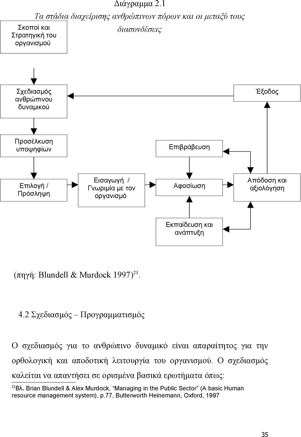 Γνωριμία με τον οργανισμό Αφοσίωση Απόδοση και αξιολόγηση Εκπαίδευση και ανάπτυξη (πηγή: Βlundell & Murdock 1997) 21. 4.