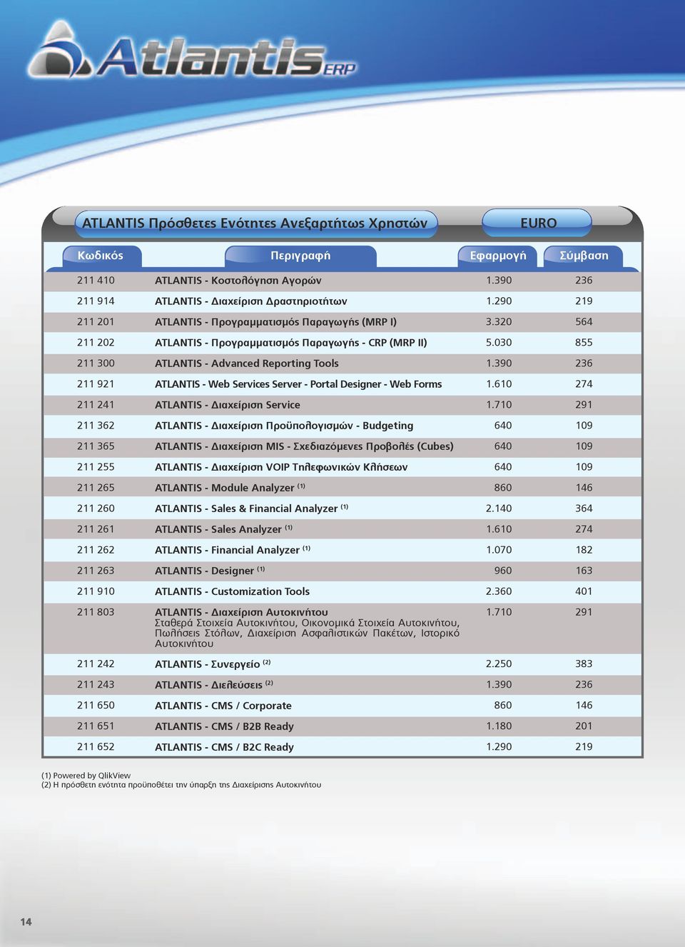 390 236 211 921 ATLANTIS - Web Services Server - Portal Designer - Web Forms 1.