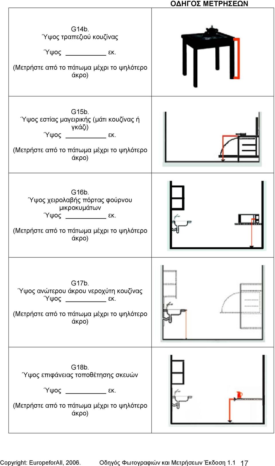 Ύψος χειρολαβής πόρτας φούρνου µικροκυµάτων Ύψος εκ. (Μετρήστε από το πάτωµα µέχρι το ψηλότερο άκρο) G17b.