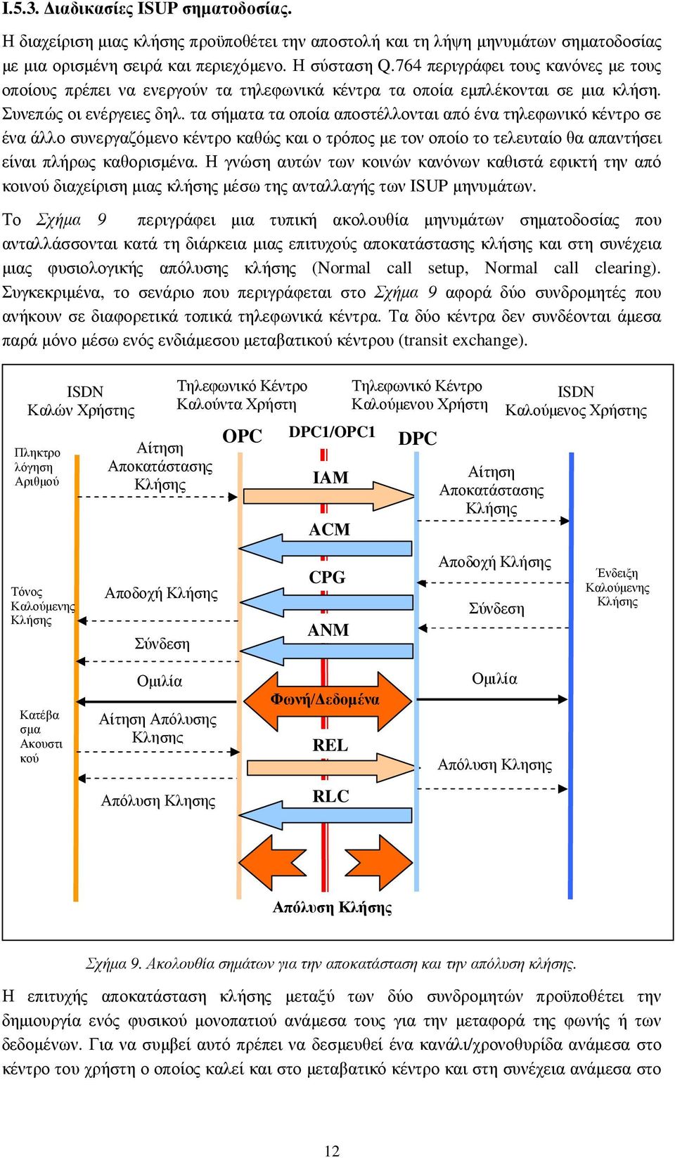 τα σήµατα τα οποία αποστέλλονται από ένα τηλεφωνικό κέντρο σε ένα άλλο συνεργαζόµενο κέντρο καθώς και ο τρόπος µε τον οποίο το τελευταίο θα απαντήσει είναι πλήρως καθορισµένα.