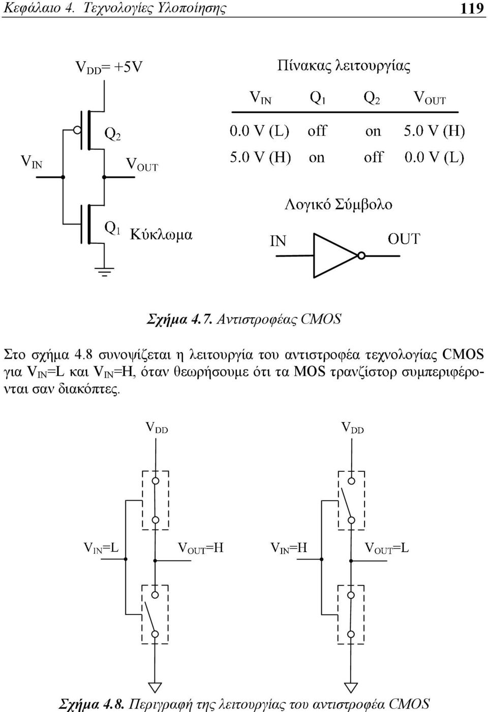 8 συνοψίζεται η λειτουργία του αντιστροφέα τεχνολογίας CMOS για V IN =L