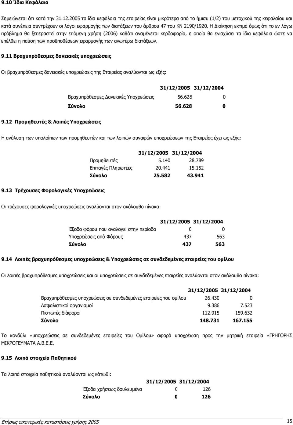 Η ιοίκηση εκτιµά όµως ότι το εν λόγω πρόβληµα θα ξεπεραστεί στην επόµενη χρήση (2006) καθότι αναµένεται κερδοφορία, η οποία θα ενισχύσει τα ίδια κεφάλαια ώστε να επέλθει η παύση των προϋποθέσεων