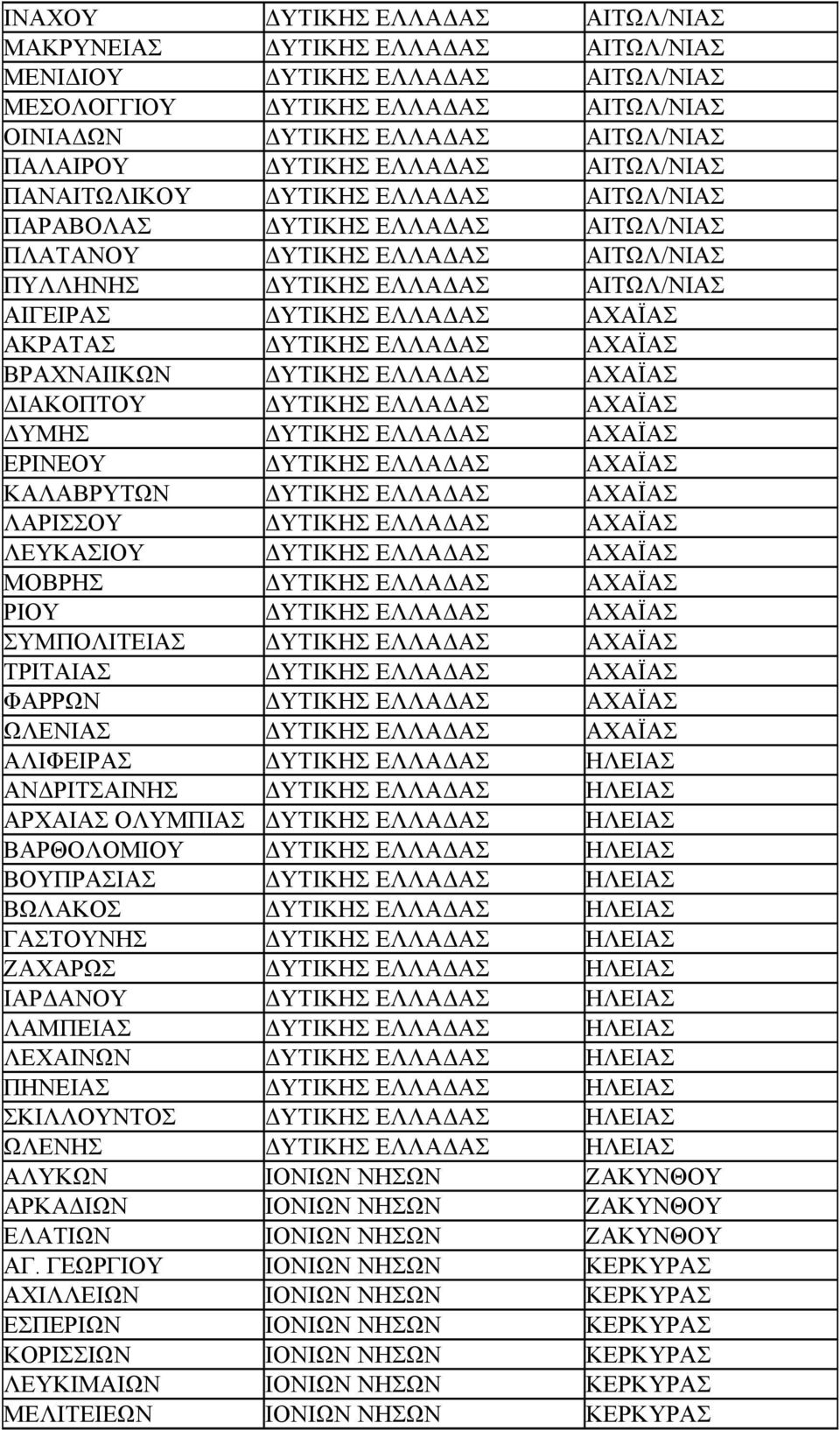 ΑΚΡΑΤΑΣ ΔΥΤΙΚΗΣ ΕΛΛΑΔΑΣ ΑΧΑΪΑΣ ΒΡΑΧΝΑΙΙΚΩΝ ΔΥΤΙΚΗΣ ΕΛΛΑΔΑΣ ΑΧΑΪΑΣ ΔΙΑΚΟΠΤΟΥ ΔΥΤΙΚΗΣ ΕΛΛΑΔΑΣ ΑΧΑΪΑΣ ΔΥΜΗΣ ΔΥΤΙΚΗΣ ΕΛΛΑΔΑΣ ΑΧΑΪΑΣ ΕΡΙΝΕΟΥ ΔΥΤΙΚΗΣ ΕΛΛΑΔΑΣ ΑΧΑΪΑΣ ΚΑΛΑΒΡΥΤΩΝ ΔΥΤΙΚΗΣ ΕΛΛΑΔΑΣ ΑΧΑΪΑΣ