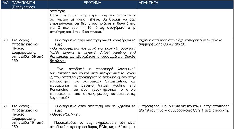 ιδίου πίνακα.