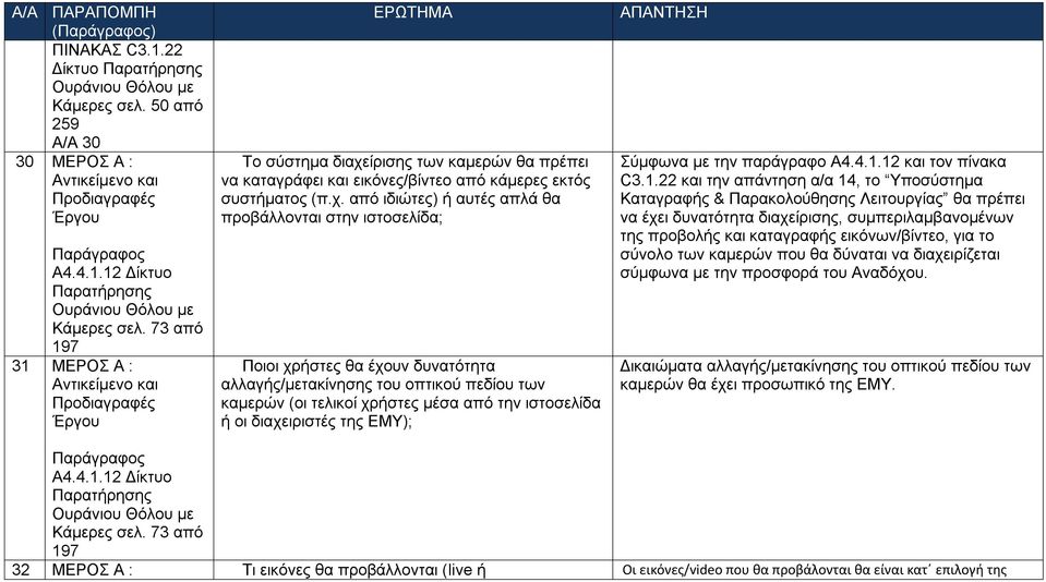 ίρισης των καμερών θα πρέπει να καταγράφει και εικόνες/βίντεο από κάμερες εκτός συστήματος (π.χ.