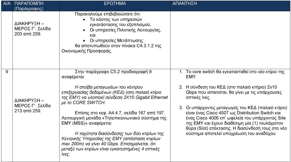 2 της Οικονομικής Προσφοράς. 9 ΜΕΡΟΣ Γ : Σελίδα 213 από 259. Στην παράγραφο C5.