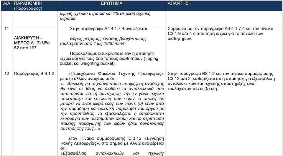 7.4 και τον πίνακα C3.1.