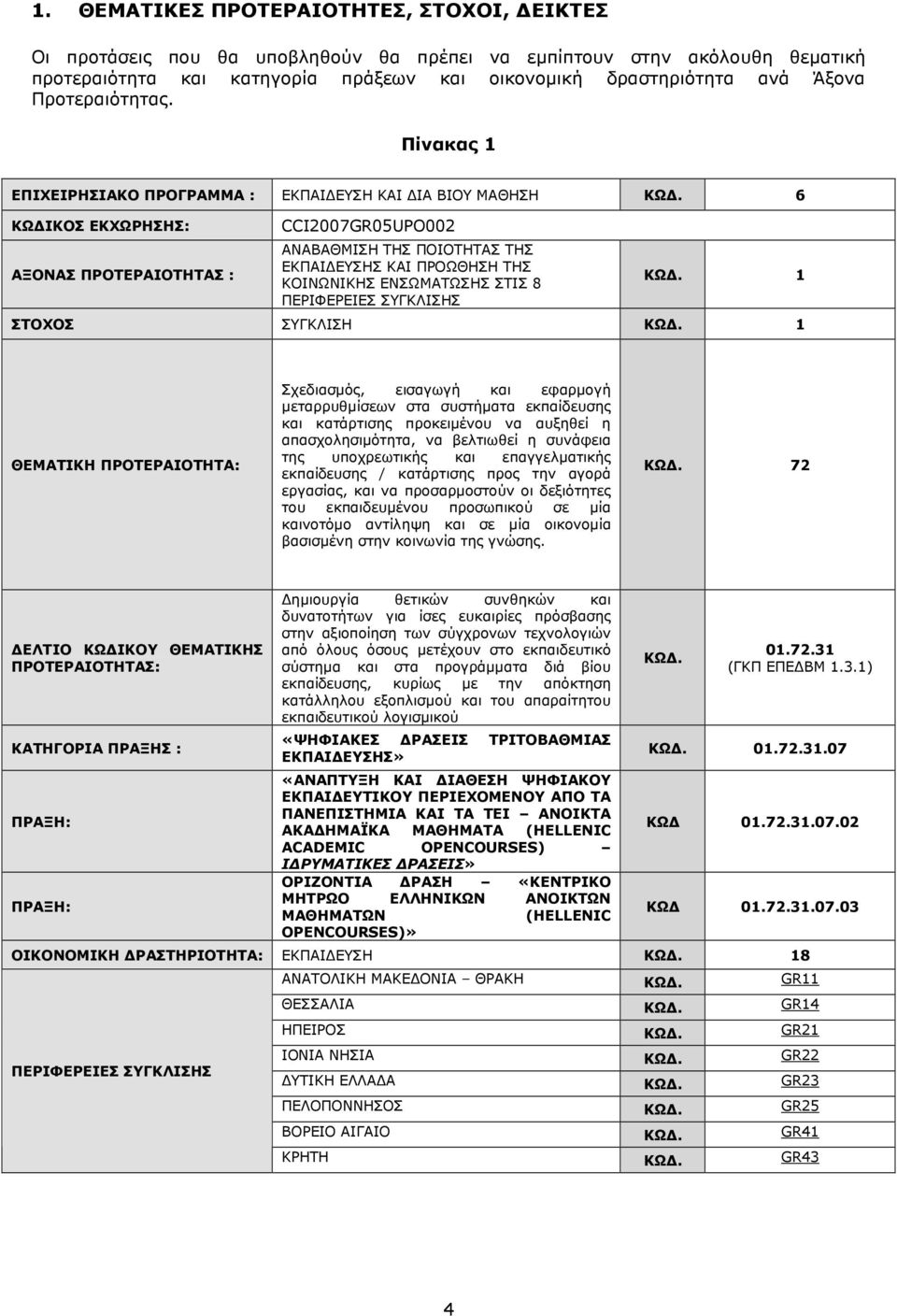 6 ΚΩ ΙΚΟΣ ΕΚΧΩΡΗΣΗΣ: ΑΞΟΝΑΣ ΠΡΟΤΕΡΑΙΟΤΗΤΑΣ : CCI2007GR05UPO002 ΑΝΑΒΑΘΜΙΣΗ ΤΗΣ ΠΟΙΟΤΗΤΑΣ ΤΗΣ ΕΚΠΑΙ ΕΥΣΗΣ ΚΑΙ ΠΡΟΩΘΗΣΗ ΤΗΣ ΚΟΙΝΩΝΙΚΗΣ ΕΝΣΩΜΑΤΩΣΗΣ ΣΤΙΣ 8 ΠΕΡΙΦΕΡΕΙΕΣ ΣΥΓΚΛΙΣΗΣ ΚΩ. 1 ΣΤΟΧΟΣ ΣΥΓΚΛΙΣΗ ΚΩ.