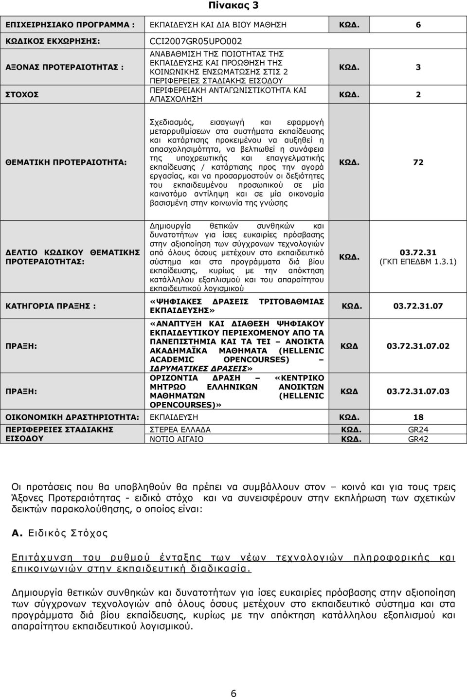 ΠΕΡΙΦΕΡΕΙΑΚΗ ΑΝΤΑΓΩΝΙΣΤΙΚΟΤΗΤΑ ΚΑΙ ΑΠΑΣΧΟΛΗΣΗ ΚΩ. 3 ΚΩ.
