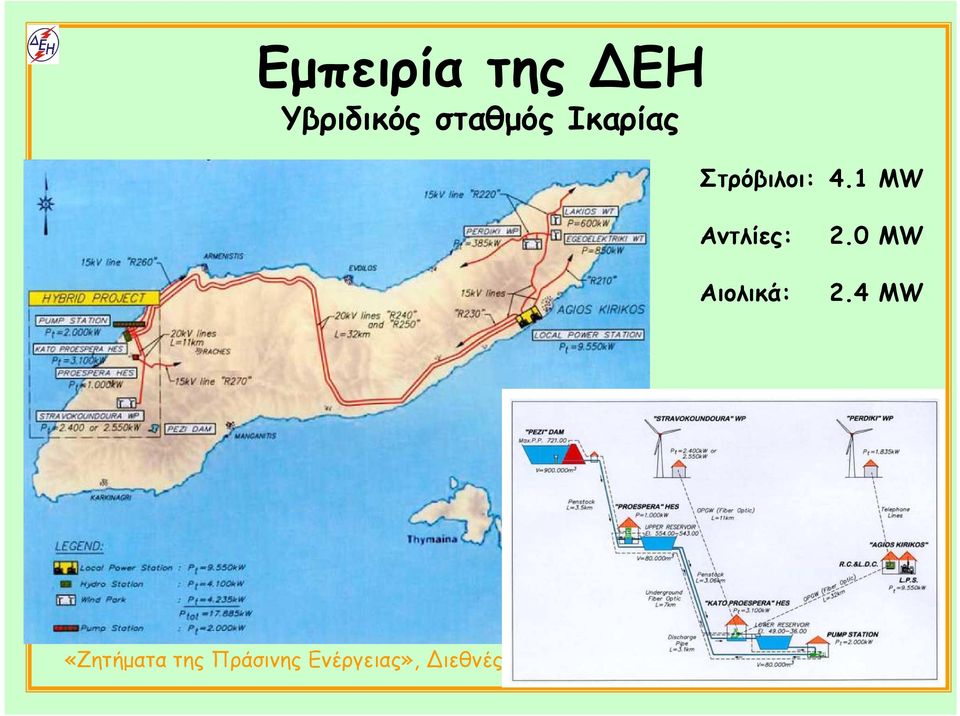 Ικαρίας Στρόβιλοι: 4.