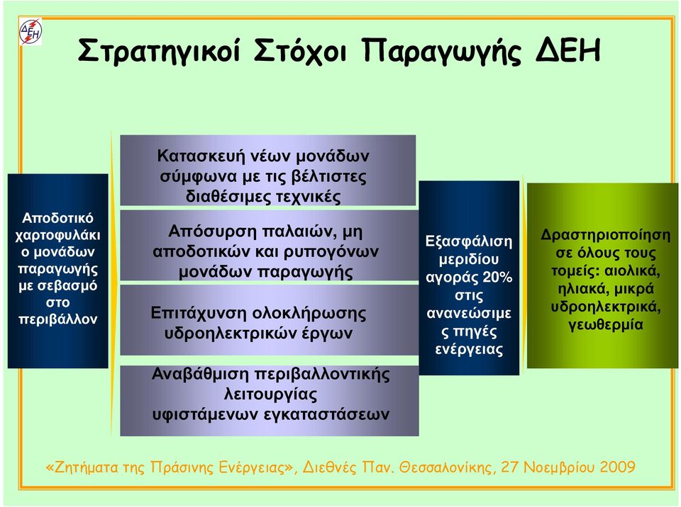 Επιτάχυνση ολοκλήρωσης υδροηλεκτρικών έργων Εξασφάλιση µεριδίου αγοράς 20% στις ανανεώσιµε ς πηγές ενέργειας