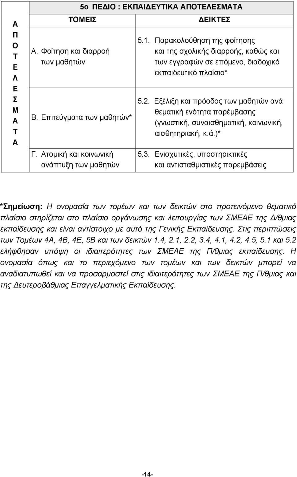 Εξέλιξη και πρόοδος των μαθητών ανά θεματική ενότητα παρέμβασης (γνωστική, συναισθηματική, κοινωνική, αισθητηριακή, κ.ά.)* 5.3.