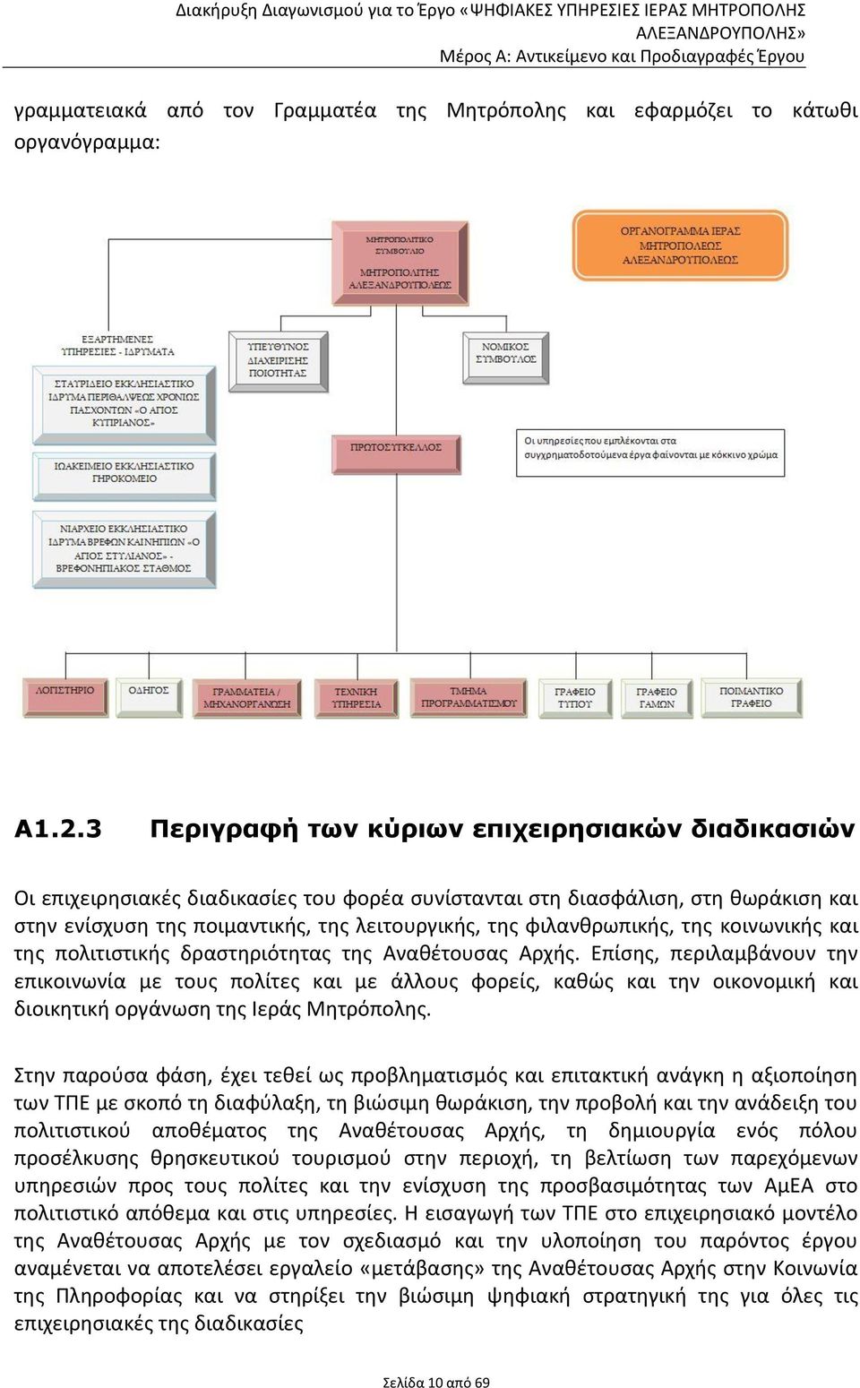 φιλανθρωπικής, της κοινωνικής και της πολιτιστικής δραστηριότητας της Αναθέτουσας Αρχής.